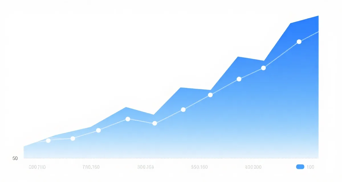 趋势折线图预览